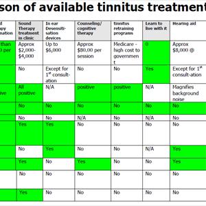 Geoff Barker Tinnitus - Wondering How Do I Treat Tinnitus? - Find Out The 3 Steps To Boost Your Hearings